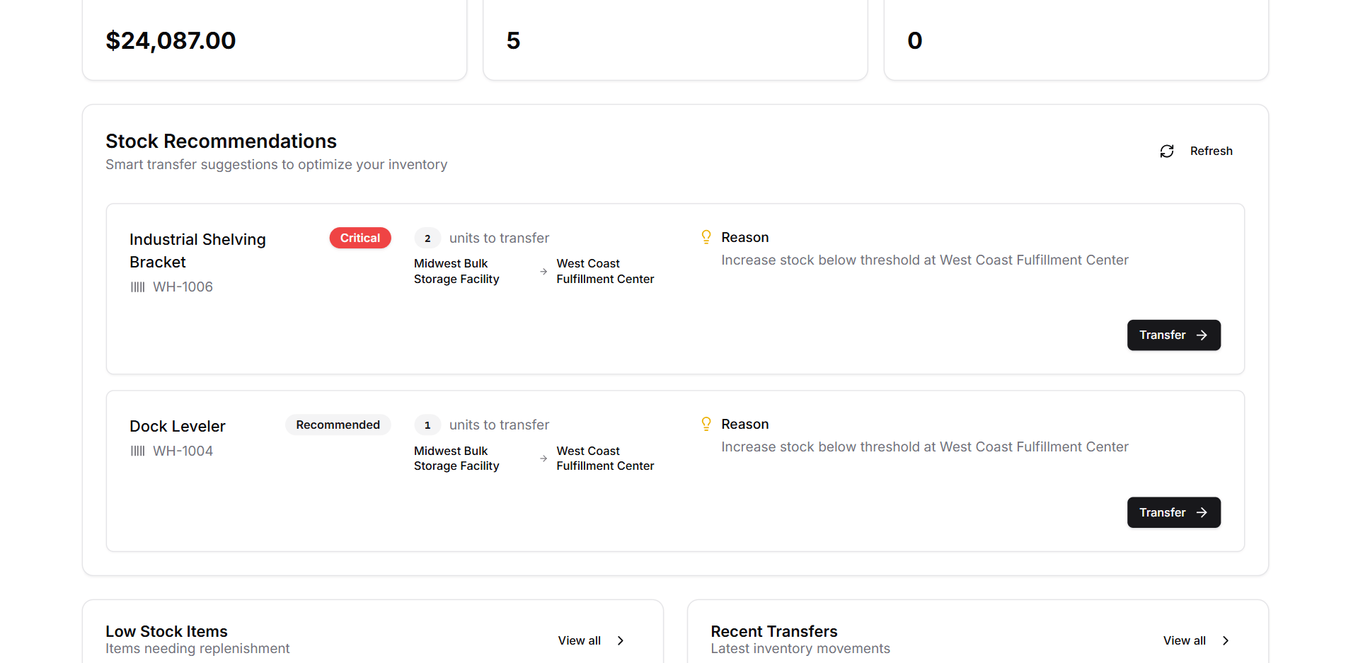 Inventory Dashboard