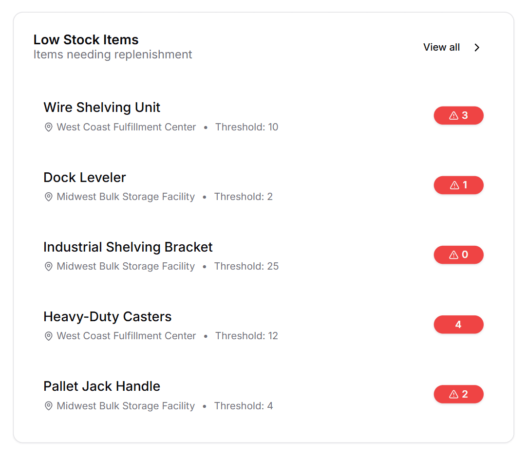 No More Lost Sales